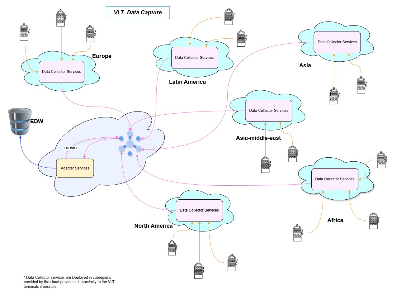 data capturing diagram